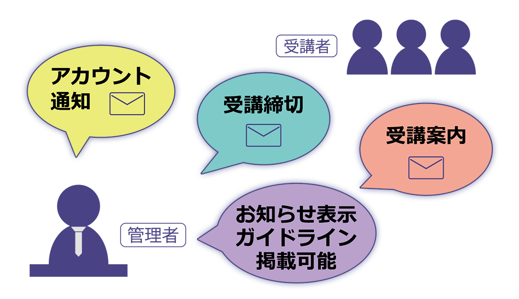 受講状況をCSVデータとしてダウンロード可能